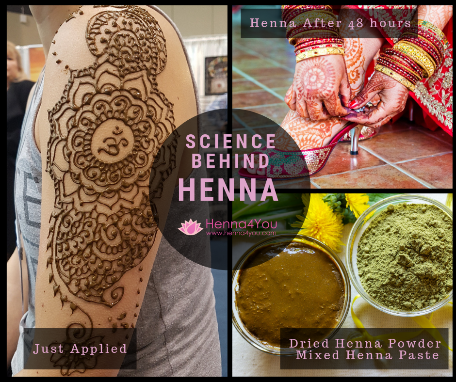 Science behind henna FB